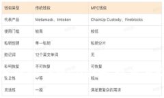 如何查询TPWallet最新交易记