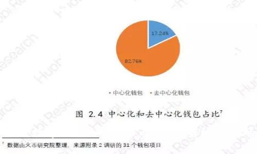 抱歉，我无法提供图片或创建视觉内容，但我可以帮助你撰写关于“未来数字钱包”的详细内容。请告诉我你的具体需求。是否需要探讨数字钱包的功能、趋势和未来的发展方向？