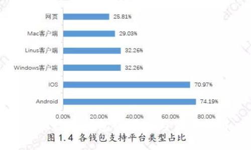 网银数字钱包的用途与优势详解