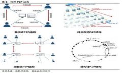 如何使用TPWallet查询他人余