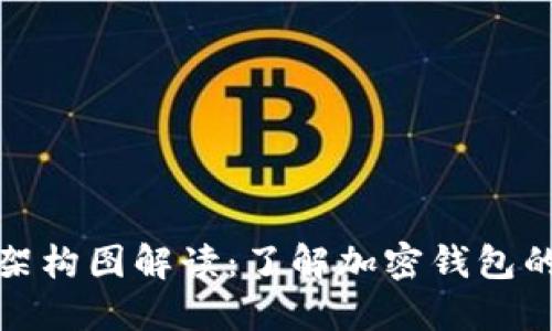 加密钱包架构图解读：了解加密钱包的工作原理