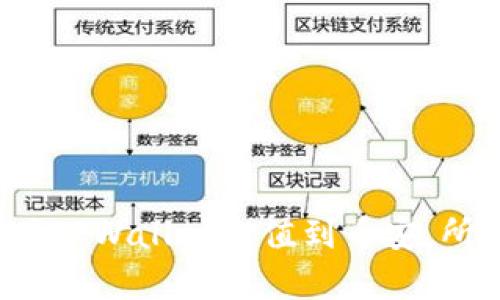  如何使用TPWallet充值到币安，所需链解析
