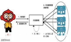 如何通过区块链找回钱包