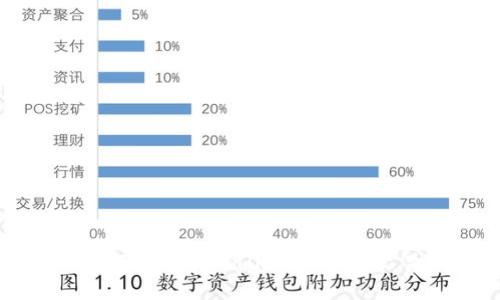 如何查看TPWallet的JSON文件