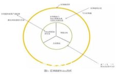 数字钱包全景图：未来支