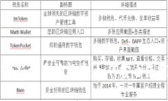 TPWallet新增多种新币，如何