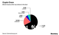 如何通过TP Wallet 创建火币
