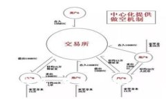 :探索数字钱包：未来金融