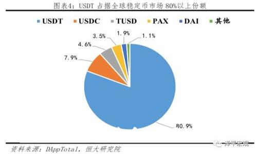 TPWallet 钱包资金丢失原因及解决办法