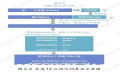 如何获取区块链钱包：详