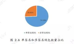  tpwallet里兑换币滑点与交