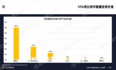 TPWallet里的币涨跌分析