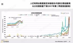 如何将TPWallet里的USDT卖掉