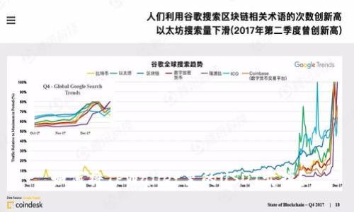 如何将TPWallet里的USDT卖掉？