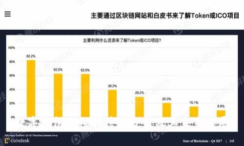 数字钱包的福利待遇分析及其未来发展