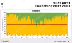 数字钱包的福利待遇分析