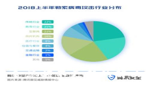 TPWallet资金总额不更新的解决方案与探讨