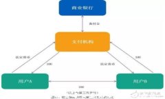 TPWallet无法查看交易记录的