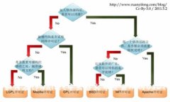 如何在tpwallet中出售火币交
