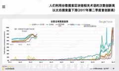TPWallet兑换手续费详解