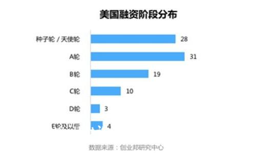 TPWallet设置滑点的详细指导