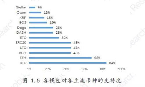 : 数字钱包封了多久解封？全面解析及解决方案