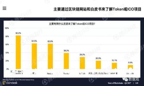 如何有效降低TPWallet ETH的手续费