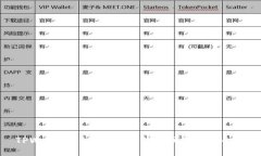 TPWallet BNB 自动转出币的精