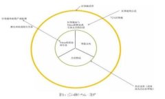 如何在TPWallet上查看刚发行
