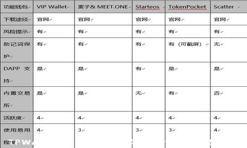 
TPWallet电脑端使用指南与常见问题解析