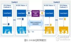 区块链币上线钱包：技术实现与市场前景
