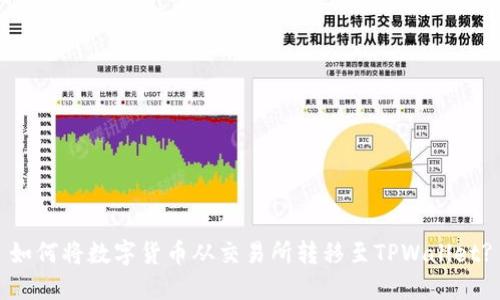如何将数字货币从交易所转移至TPWallet?