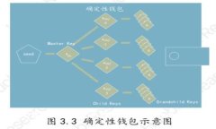 专业开发区块链多币种钱