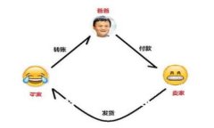 数字钱包贷款授权还款的