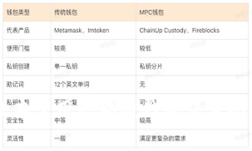 日本常用区块链钱包软件推荐