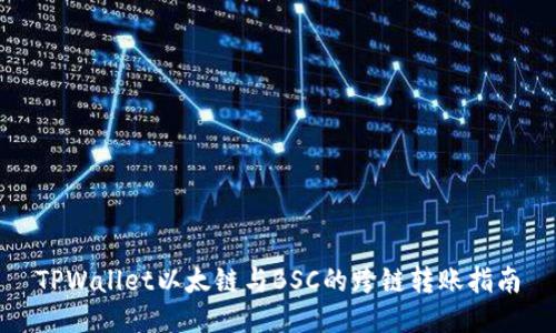 TPWallet以太链与BSC的跨链转账指南