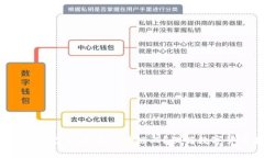 U币到底是在钱包里还是在