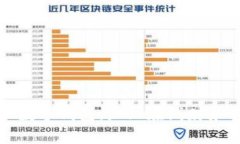 如何开通对公数字钱包：
