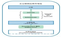 数字钱包的种类及其功能解析
