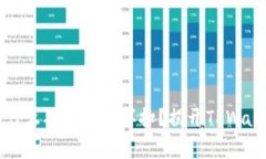 转账失败了，为什么矿工