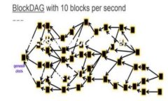   一步步教你如何将ETH安装