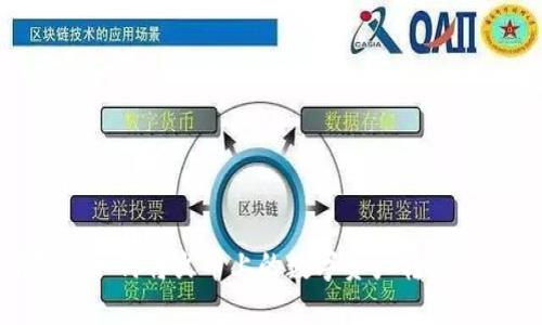 一步步教你如何将火币上的数字资产转移到TPWallet