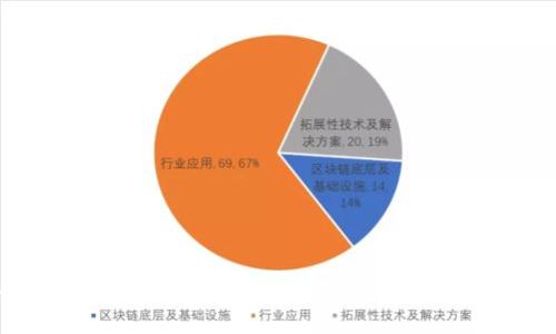 如何突破传统金融困境？区块链金融链设计方案的创新探索