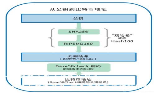 思考一个能解决用户问题的优秀

银行柜员机与数字钱包：你未曾想到的金融便利转型！