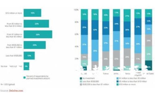如何在TPWallet中免手续费兑换？挑战高额手续费的终极攻略！