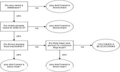  如何在TPWallet上充能量？详细指南