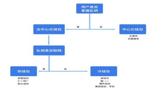 数字钱包的开启:基础技术、应用场景与安全措施