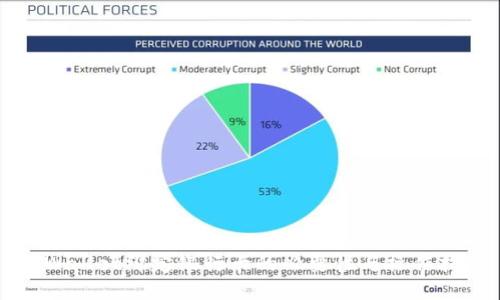 TPWallet绑定银行卡的必要性与操作指南
