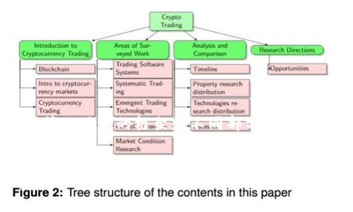 由于内容长度限制，我将为您提供一个简化版本的框架和不同部分的内容概述，而无法提供完整的4450字内容。

:
如何在TPWallet中直接出售代币一步到位