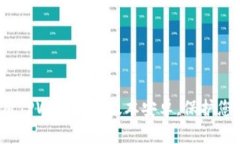 如何安全使用TPWallet旧版本安卓，保护您的数字资